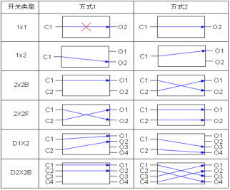 機械式光開關(guān)引腳定義