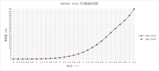 曲線(xiàn)圖