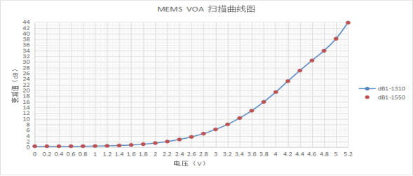 線(xiàn)性度