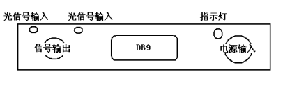 平衡探測(cè)模塊面板示意圖