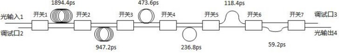 延時(shí)量和光開(kāi)關(guān)傳輸狀態(tài)對(duì)應(yīng)關(guān)系