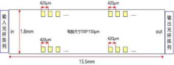 SOI高速多通道光衰減器芯片尺寸圖