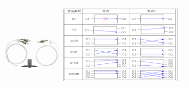 機(jī)械式光開(kāi)關(guān)圖片