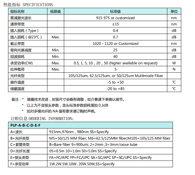 多模泵浦保護器 915nm 976nm性能指標