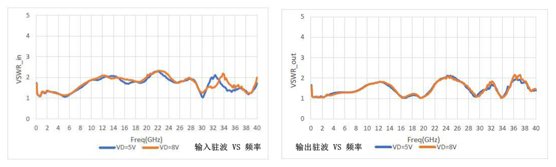 測(cè)試數(shù)據(jù)3